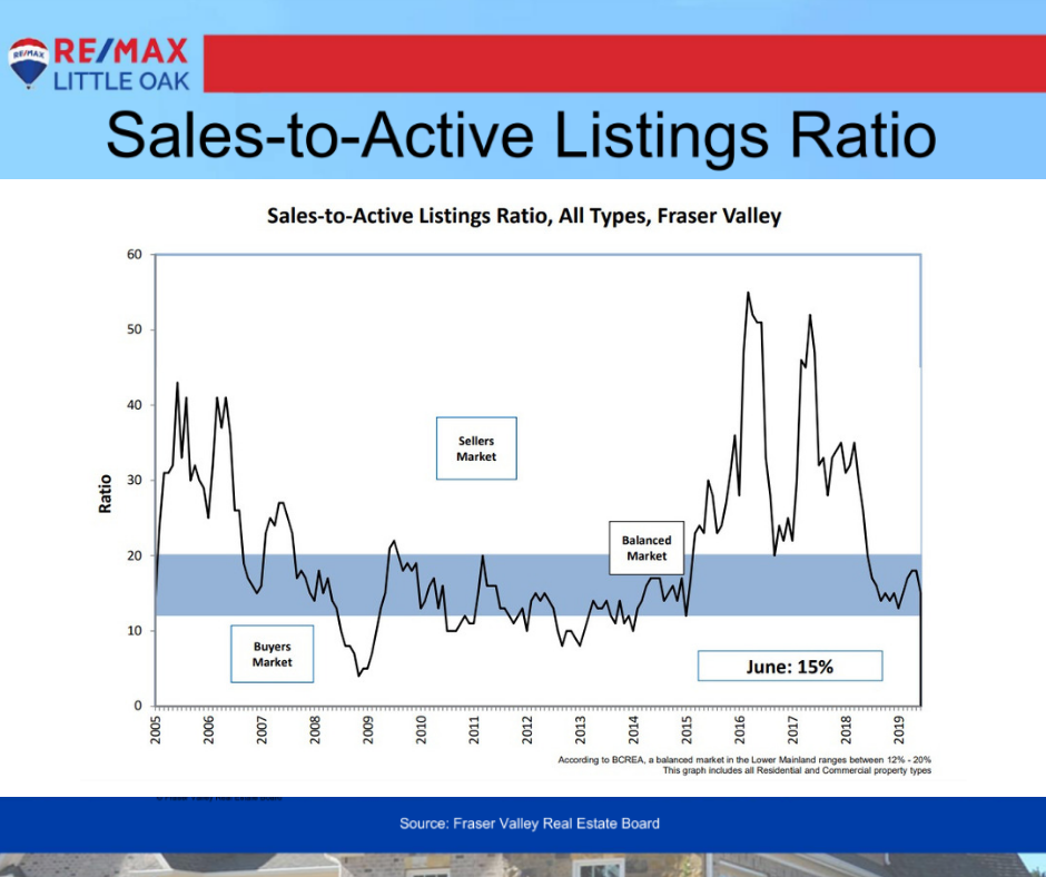 June 2019 Market Stats